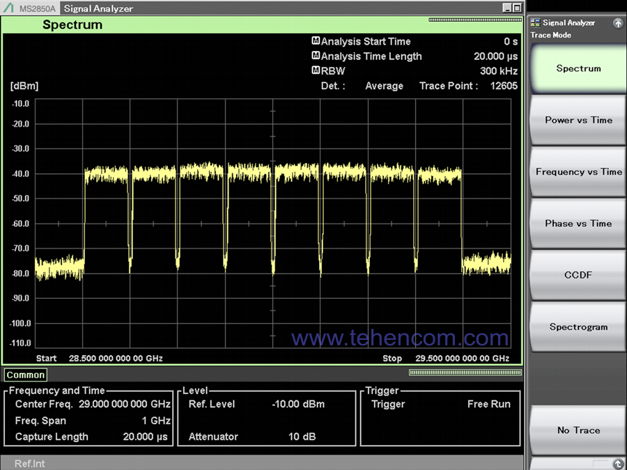 The Anritsu MS2850A analyzer measures the spectrum of eight 5G signal carriers. The modulation width of each carrier is 100 MHz.