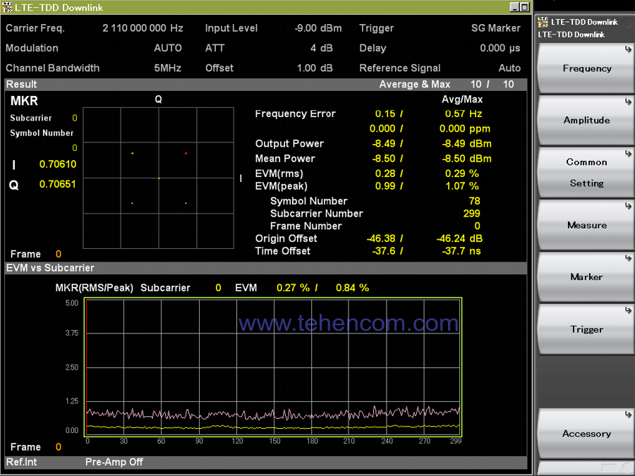 Anritsu MS2850A instrument screen during downlink analysis of LTE-TDD signal