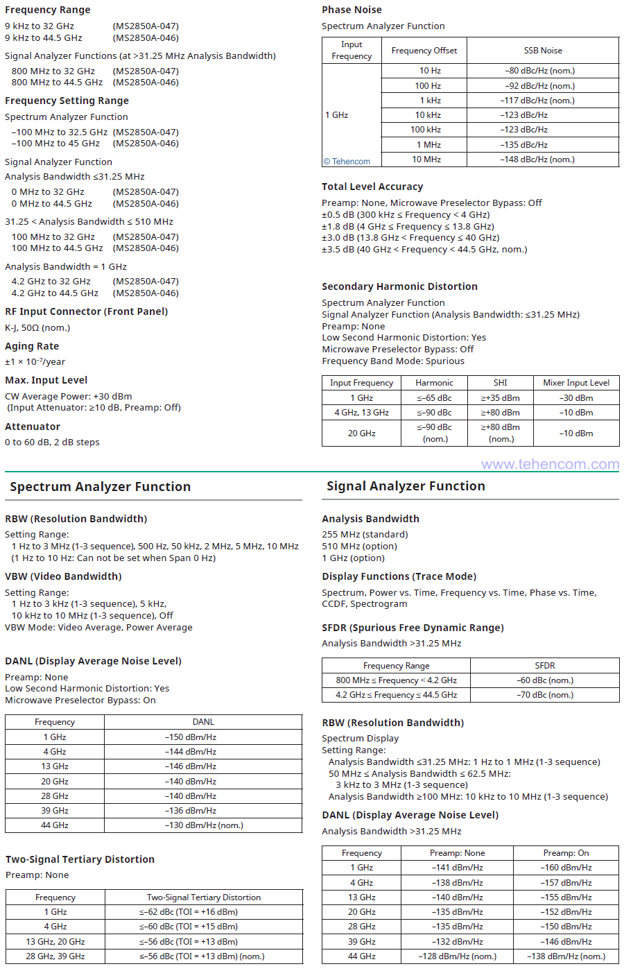 Технические характеристики анализаторов спектра и сигналов Anritsu MS2850A