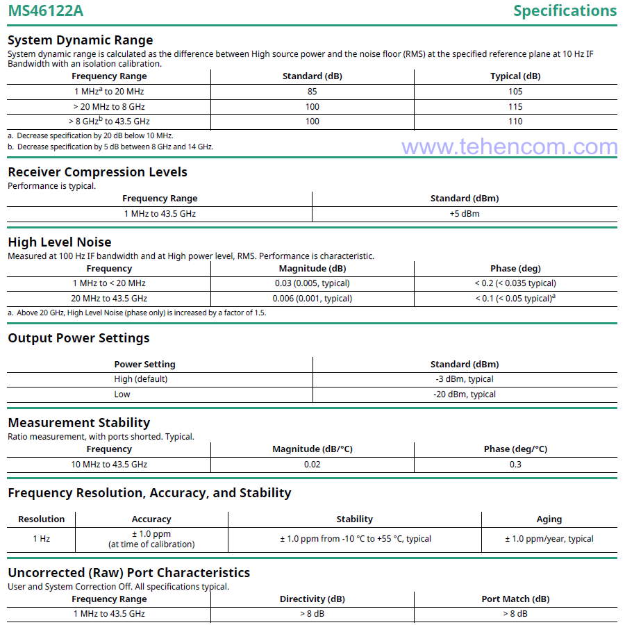 Specifications for Anritsu MS46122A 2-Port Vector Network Analyzer (Models: Anritsu MS46122A-010, MS46122A-020 and MS46122A-040)