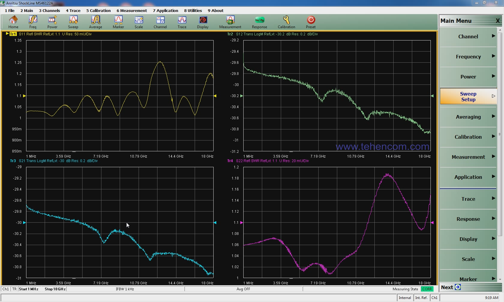 An example of the control program screen of the Anritsu MS46122A vector network analyzer with simultaneous display of all 4 S parameters of the device under test