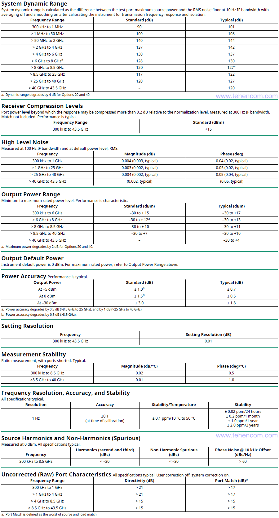 Specifications for Anritsu MS46524B 4-Port Vector Network Analyzers (Models: Anritsu MS46524B-010, MS46524B-020 and MS46524B-040)