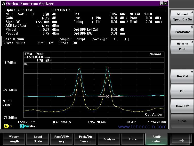 Экран анализатора Anritsu MS9740B при измерении характеристик оптических усилителей