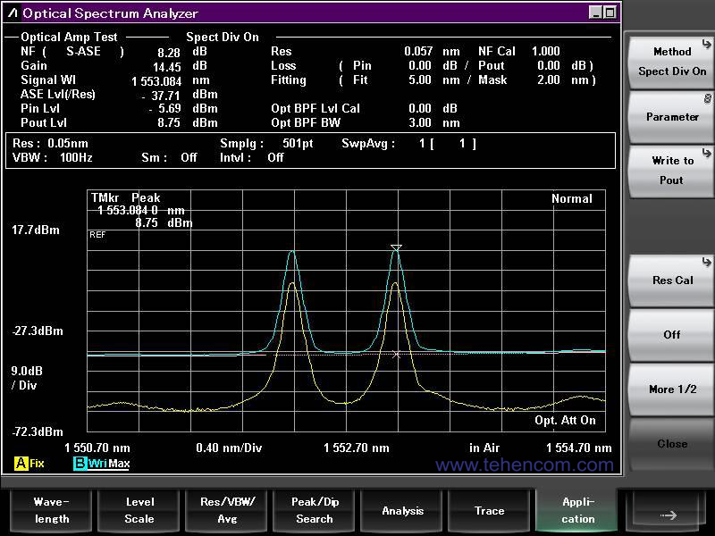 Screen analyzer Anritsu MS9740B when measuring the characteristics of optical amplifiers