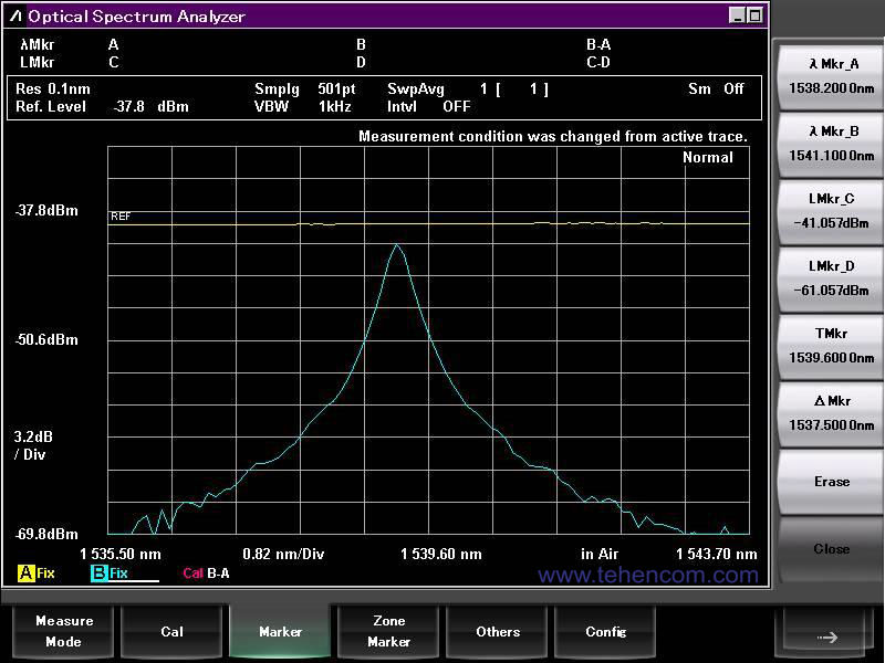 Спектр оптичного сигналу перед фільтром (жовтий графік) та після фільтра (блакитний графік)