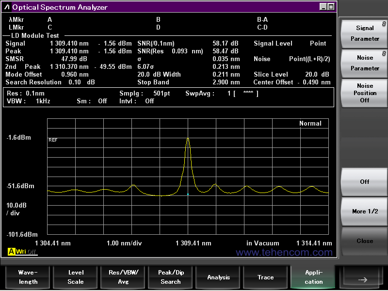 All the key characteristics of the transceiver under study are collected on one summary screen of the Anritsu MS9740B optical spectrum analyzer