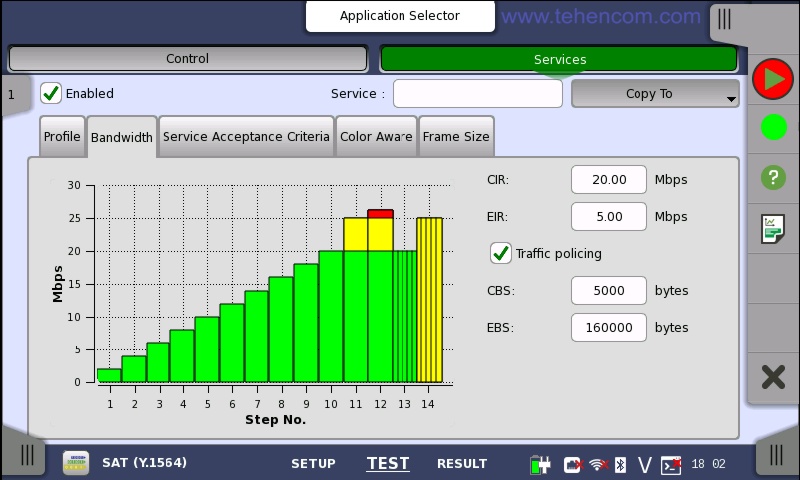 Sample screen of Anritsu MT1000A analyzer in service activation mode (according to Y.1564 standard)