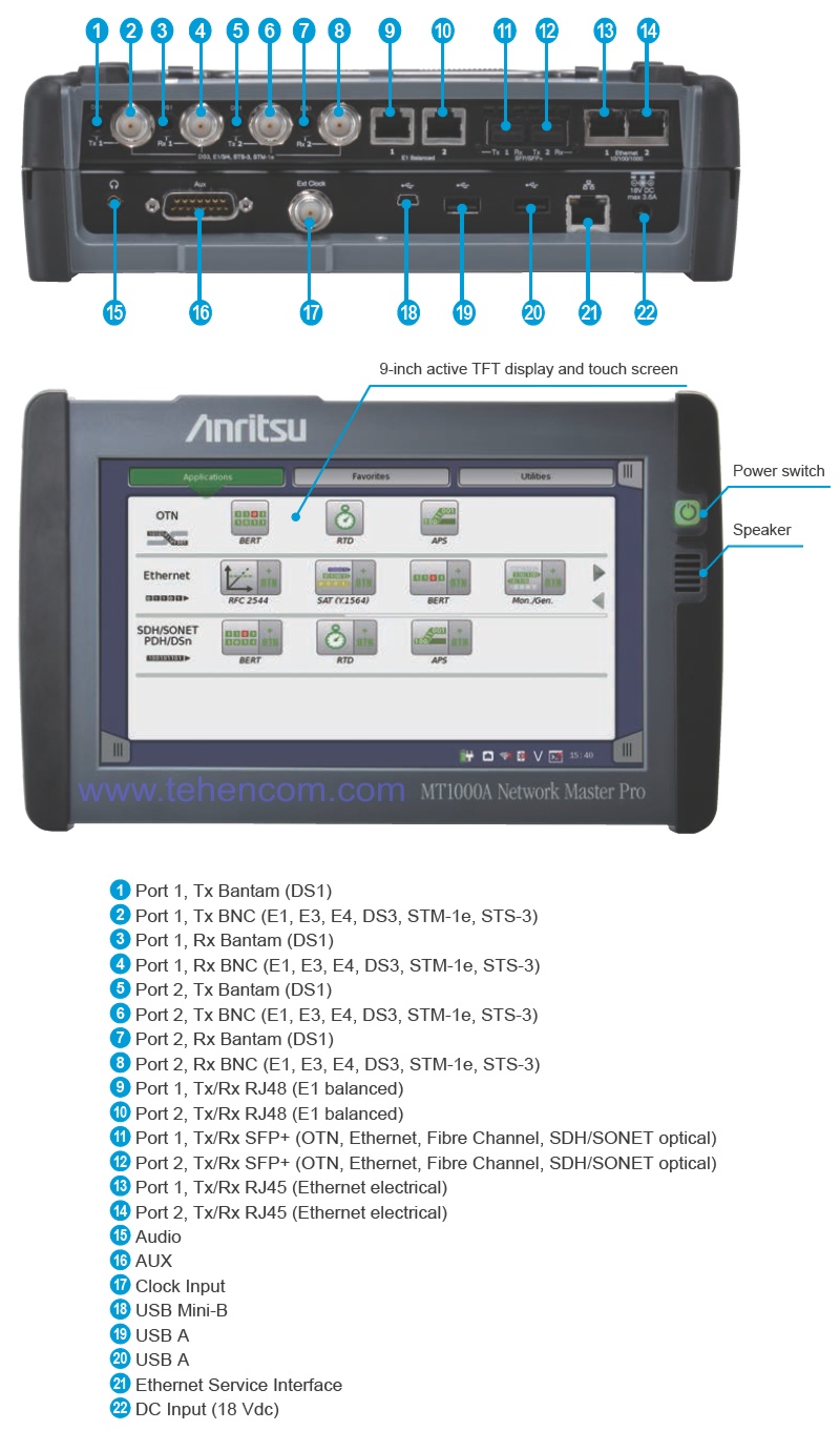 Main Design Features of the Anritsu MT1000A Transport Network Analyzer