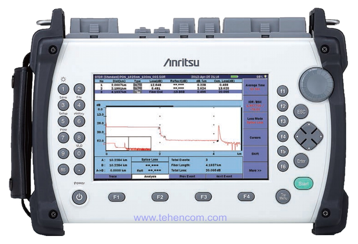 Anritsu MT9083A2, MT9083B2, MT9083C2 - Серия профессиональных оптических рефлектометров ACCESS Master