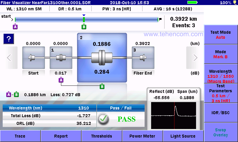 This is what a good optical link looks like in the Fiber Visualizer mode of the Anritsu MT9085 series reflectometer.