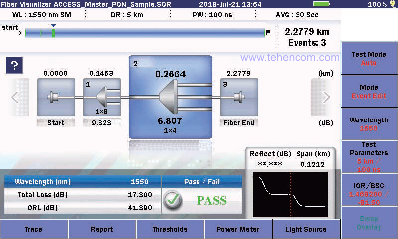 Anritsu MT9085 reflectometers build PON network branch diagrams and display the parameters of each divider