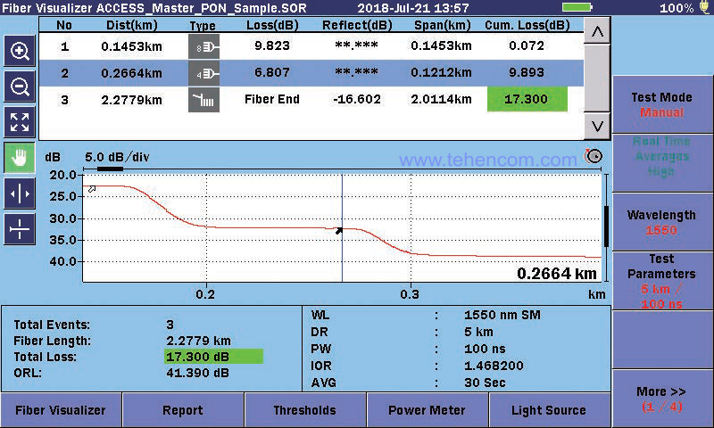 Reflectogram and table of events obtained using an Anritsu MT9085 reflectometer for a PON network branch with a common division factor of 32