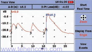 Screenshot of the optical reflectometer module (7 dB) for PON FTTx (at the subscriber) Anritsu MU909011A