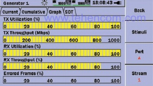 Скріншот програми модулів тестера Ethernet від 10 Мбіт/с до 1 Гбіт/с Anritsu MU909060A1/A2/A3