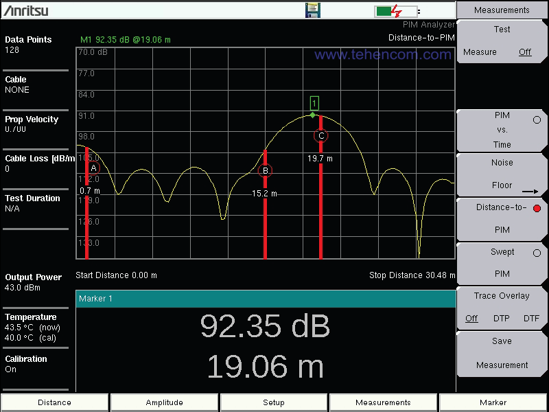 Screenshot of the Anritsu MW82119B analyzer in the mode of determining distances to PIM sources
