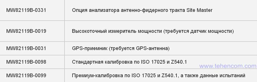 Основні опції для портативного аналізатора пасивної інтермодуляції Anritsu MW82119B