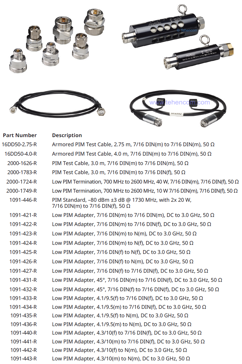 Optional accessories for use with the Anritsu MW82119B analyzer