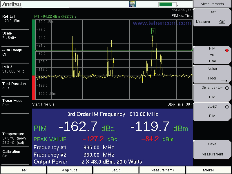 Screenshot of Anritsu MW82119B analyzer when measuring PIM power versus time