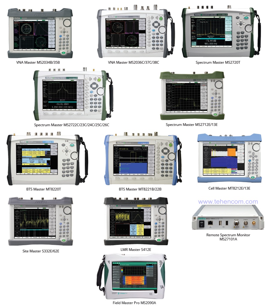 Анализаторы спектра Anritsu, совместимые с системой MX280007A Mobile InterferenceHunter