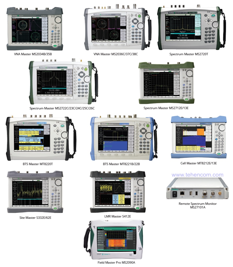 Аналізатори спектру Anritsu, сумісні із системою MX280007A Mobile InterferenceHunter