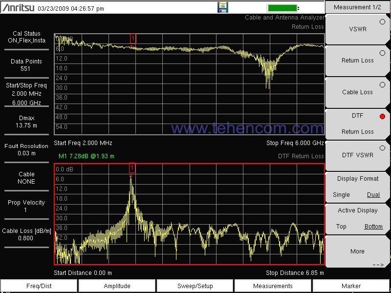 Return loss and distance to fault measurements in cable using Anritsu S3xxE