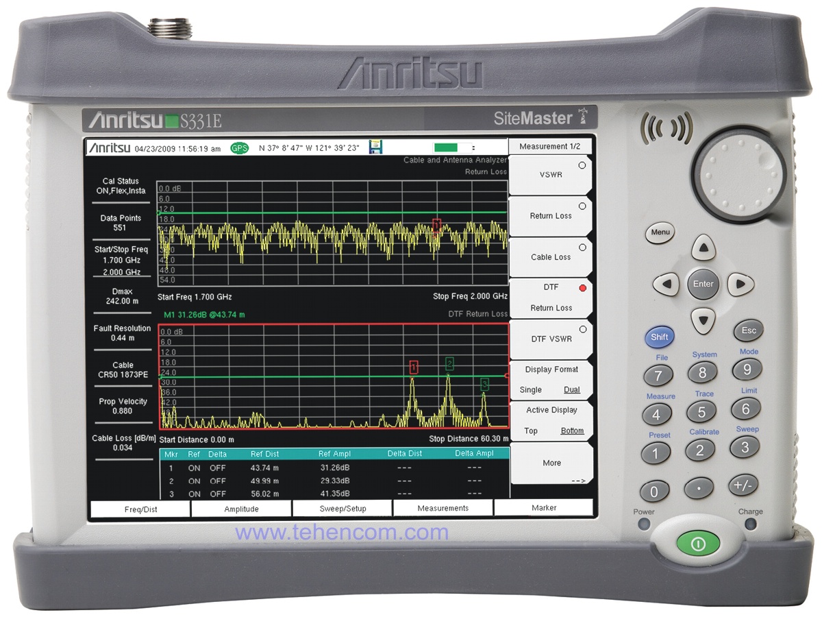 Портативні аналізатори спектру, АФУ, кабелів, антен, вимірювачі КСВ та потужності: серія Anritsu Site Master S331E, S332E, S361E, S362E