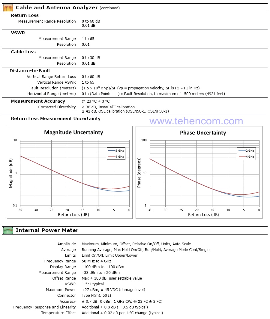 Anritsu S331L Site Master Handheld Antenna/Feeder/Cable/Antenna Analyzer Specifications