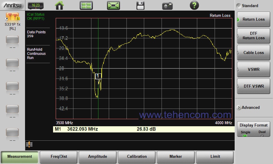 Результат измерения возвратных потерь антенны в диапазоне частот от 3500 МГц до 4000 МГц (выполнено анализатором Anritsu S331P)