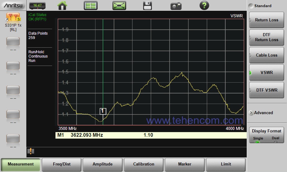 Antenna VSWR measurement result in the frequency range from 3500 MHz to 4000 MHz (performed by the Anritsu S331P analyzer)