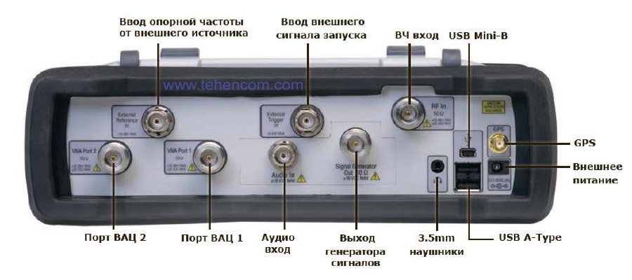 Панель конекторів аналізатора Anritsu LMR Master S412E