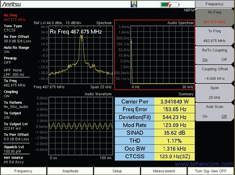 Екран приладу Anritsu LMR Master S412E у режимі аналізу вузькосмугової частотної модуляції (NBFM)