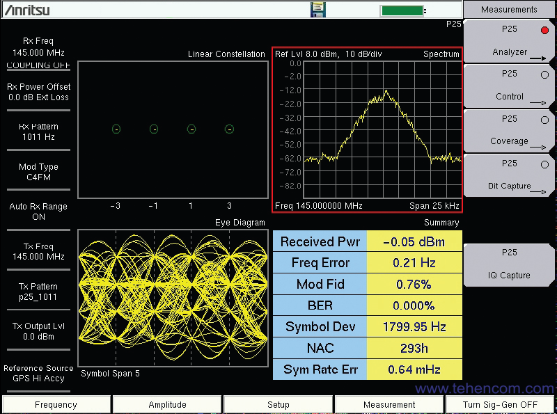 Экран Anritsu S412E в режиме анализа сигналов P25
