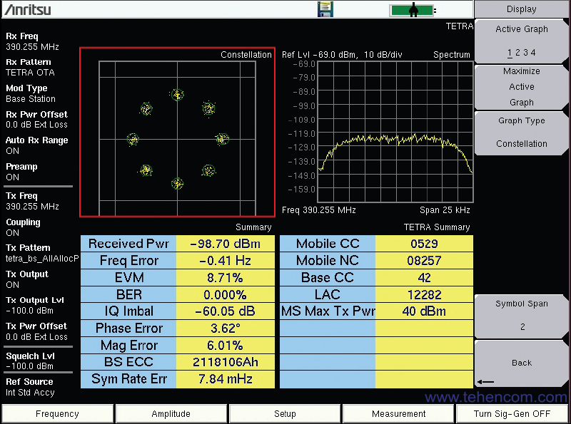 Экран Anritsu S412E в режиме анализа сигналов TETRA