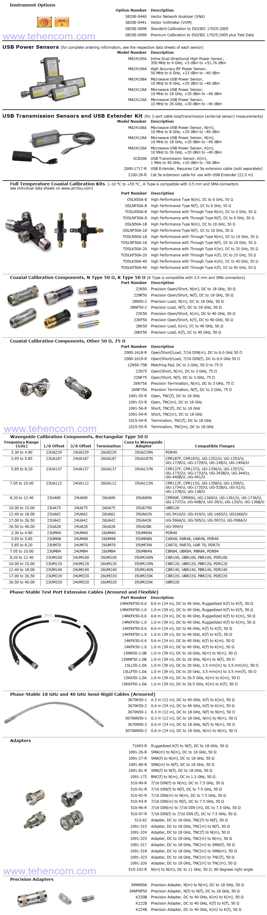 Опції та аксесуари для портативних аналізаторів АФУ, хвилеводів, кабелів та антен серії Anritsu Site Master S820E