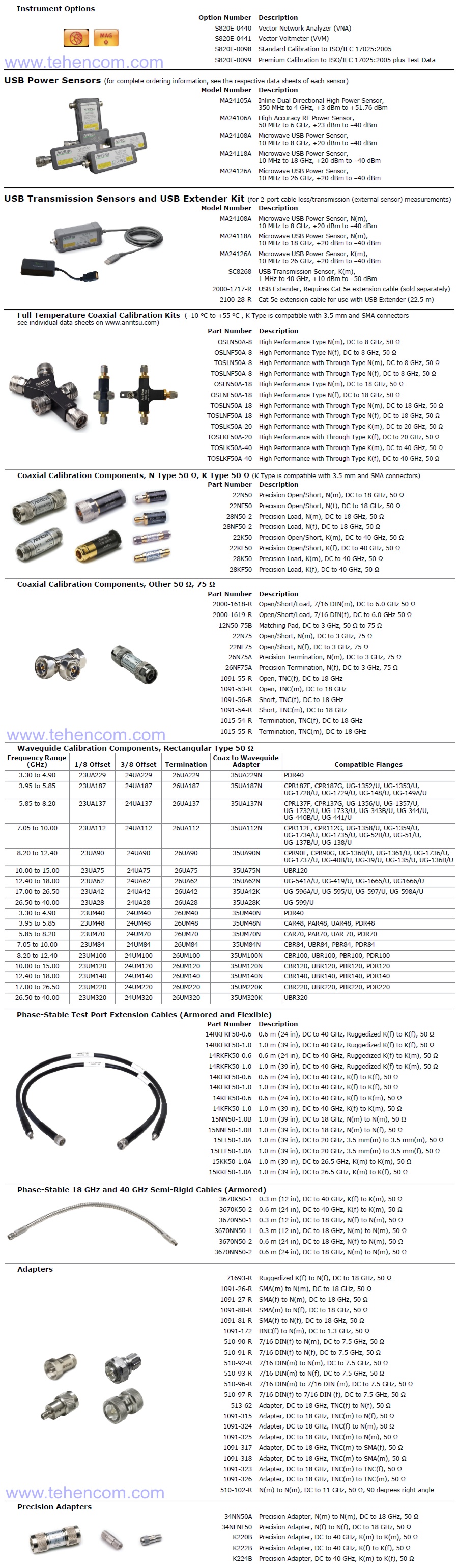 Options and accessories for Anritsu Site Master S820E portable analyzers, waveguides, cables and antennas