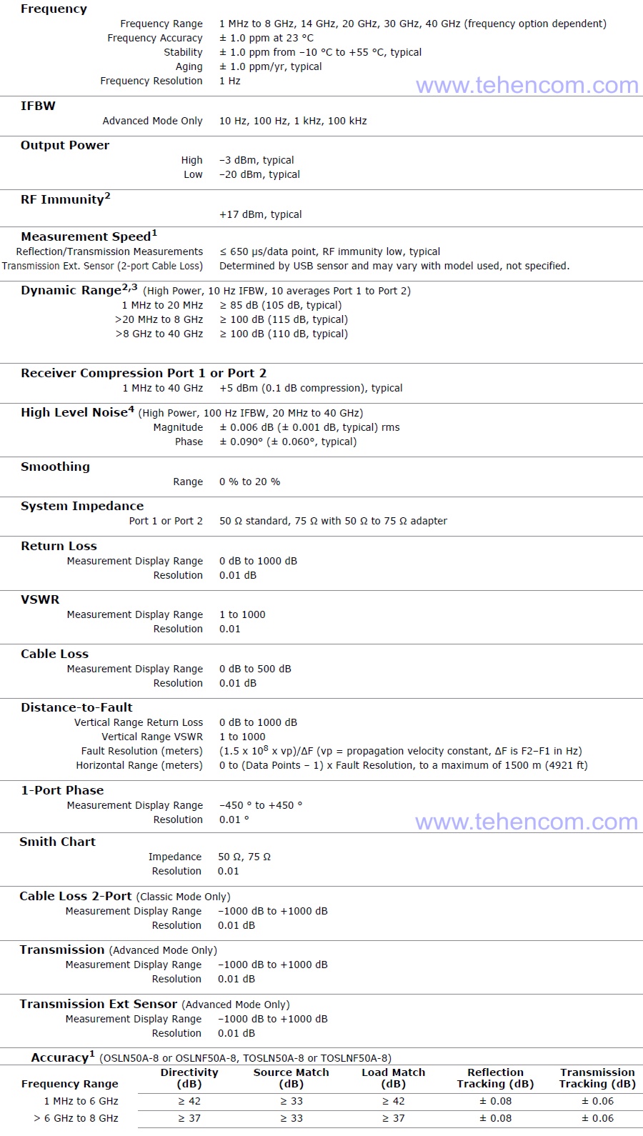 Specifications for Anritsu Site Master S820E Portable AFU Analyzers, Waveguides, Cables and Antennas