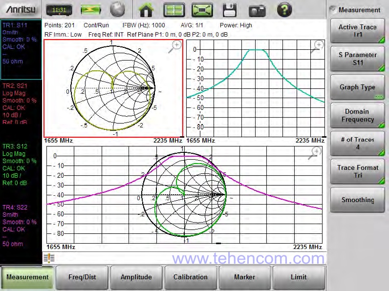 An example of an Anritsu S820E screen in vector network analyzer mode. The screen simultaneously displays all 4 S-parameters of the device under test