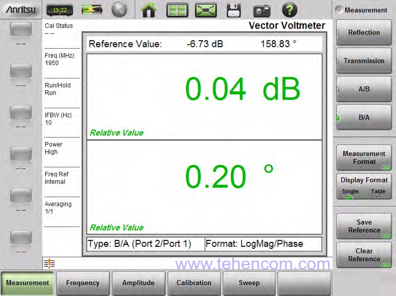 Приклад екрану приладу Anritsu S820E у векторному вольтметрі. Показано результат вимірювання другого порту спліттера по відношенню до першого порту