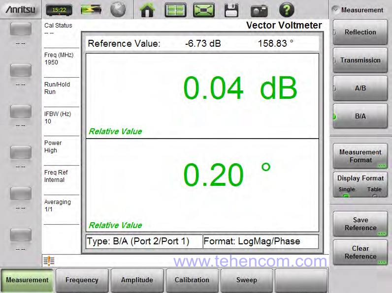 An example of an Anritsu S820E instrument screen in vector voltmeter mode. The result of the measurement of the second port of the splitter in relation to the first port is shown.