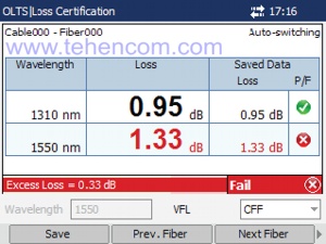 Screenshot of EXFO AXS-200/350 optical tester module program