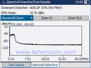 Screenshot of EXFO AXS-200/635 copper line tester module up to 30 MHz, VDSL2, ADSL2+ and IP triple-play