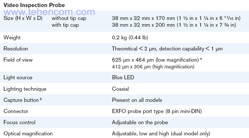 Технические характеристики видеомикроскопа для оптоволокна EXFO FIP-400