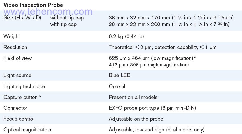 Specifications of EXFO FIP-400 Optical Fiber Video Microscope