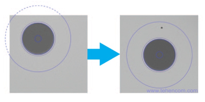 Четыре модели цифровых видеомикроскопов серии EXFO FIP-400B имеют функцию автоцентрирования изображения оптического коннектора