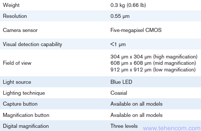Specifications of EXFO FIP-400B Optical Microscopes