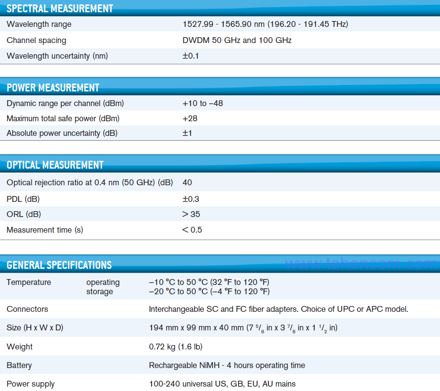 Specifications of portable analyzer DWDM channels EXFO FOT-5205