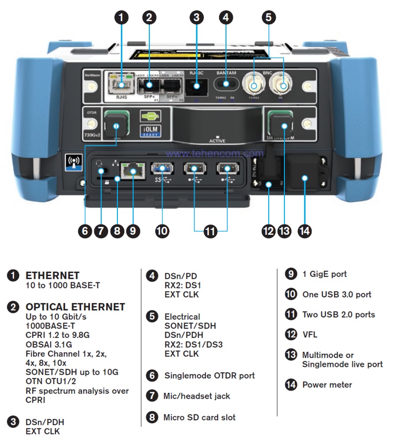 Main elements of the EXFO FTB-730Gv2-SM8 module and the EXFO FTB-1 Pro measurement platform