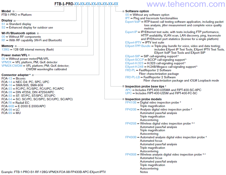 Main options for the EXFO FTB-1 Pro measurement platform