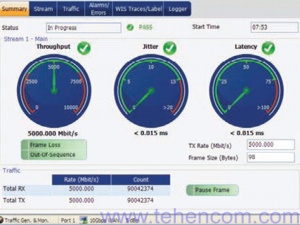 Скріншот програми модуля тестерів 1G та 10G Ethernet FTB-860, FTB-860G, FTB-860GL (серія NetBlazer)