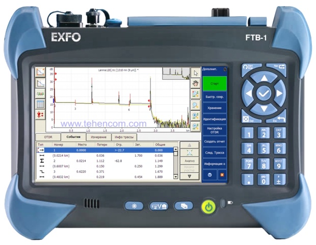 Compact modular measurement platform (1 slot) EXFO FTB-1